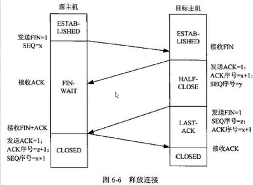 计算机软件技术开发 软考中级网络工程师的必备知识与技能